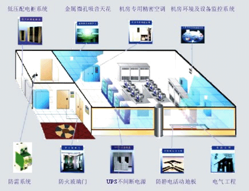 智慧时代的系统集成：构建企业的数字心脏