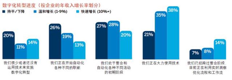 企业信息化助力现代化管理