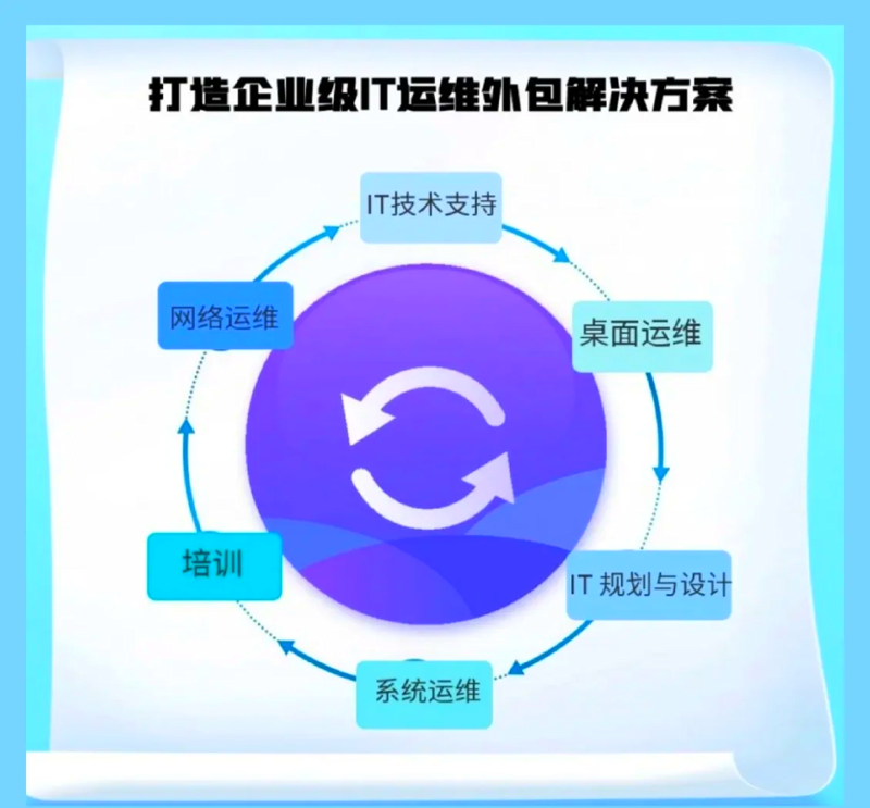 企业信息化建设的系统集成选购指南