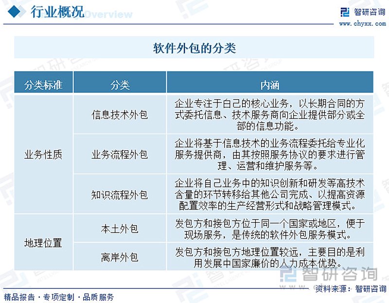 上海软件开发：技术与艺术的碰撞